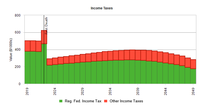 Tax Risk and Roth Conversions | Financial Planning